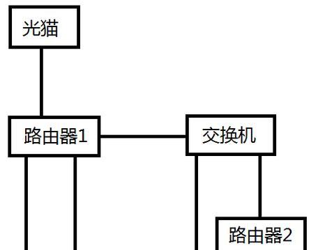 路由器和交换机工作原理是什么？如何区分它们的功能？  第2张