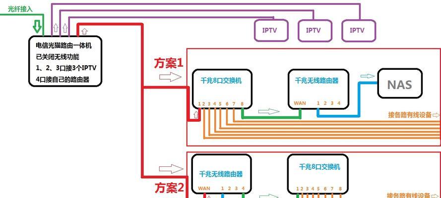 路由器和交换机工作原理是什么？如何区分它们的功能？  第1张