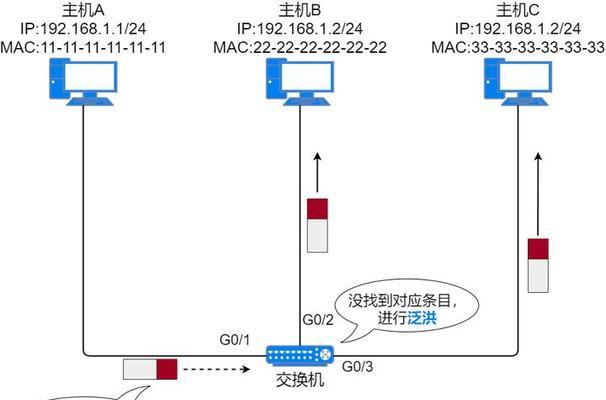 路由器和交换机工作原理是什么？如何区分它们的功能？  第3张