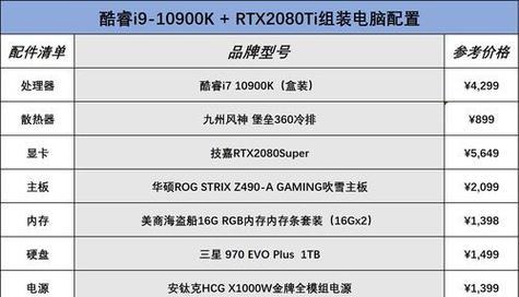 个人电脑配置清单及性能参数是什么？如何根据需求选择合适的配置？  第2张