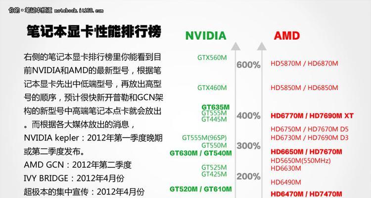 电脑显卡性能不足如何解决？提升显卡性能有哪些技巧？  第2张