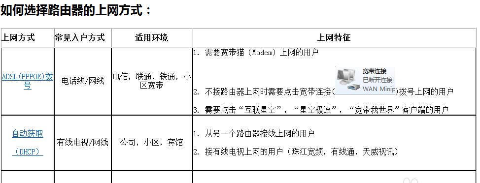 宽带错误代码619怎么解决？遇到619错误代码怎么办？  第3张