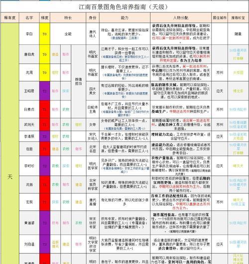 剑侠情缘14个职业哪个最强？分享最新职业排名及特点解析？  第2张