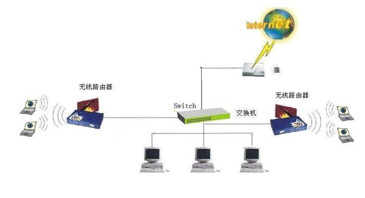 交换机如何正确连接？常见连接错误有哪些？  第2张