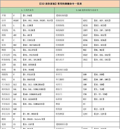 安全模式cmd重启命令大全是什么？如何使用这些命令进行系统重启？  第3张