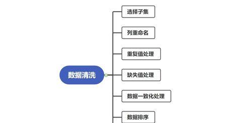 如何实现一键清理垃圾？自动清理功能有效吗？  第3张