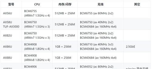 如何快速查找各大品牌路由器的默认用户名和密码？  第1张