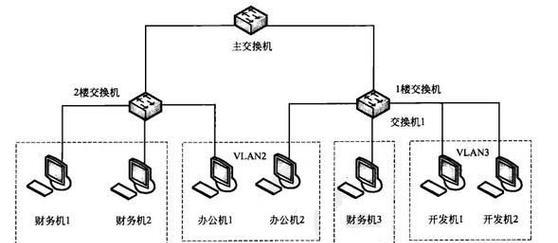 局域网是什么？简述局域网的基本概念和常见问题？  第3张