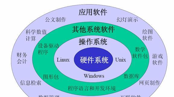 局域网是什么？简述局域网的基本概念和常见问题？  第2张