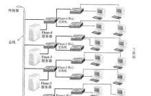 计算机网络系统的组成包括哪些部分？常见问题有哪些？  第1张