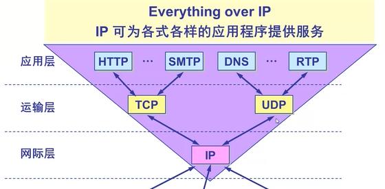 计算机网络系统的组成包括哪些部分？常见问题有哪些？  第2张