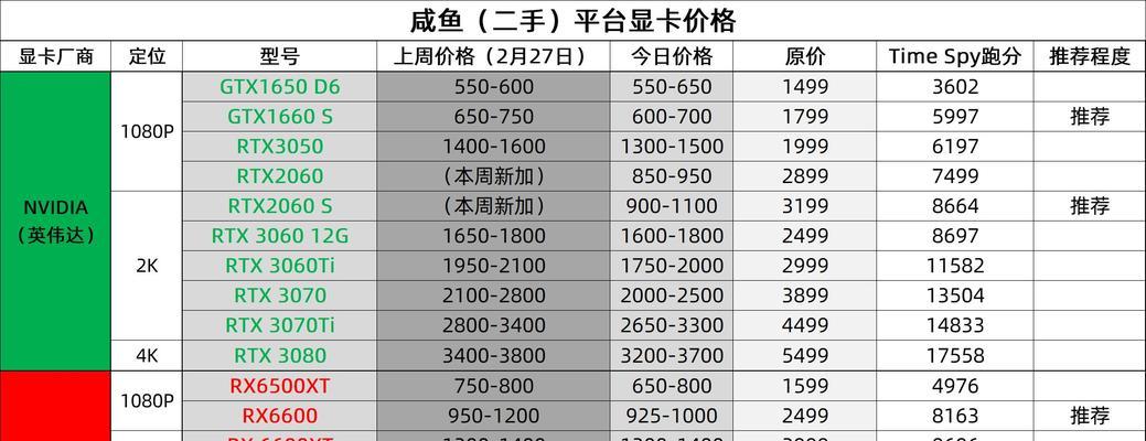 2023显卡排行天梯图推荐？如何选择最佳显卡？  第1张