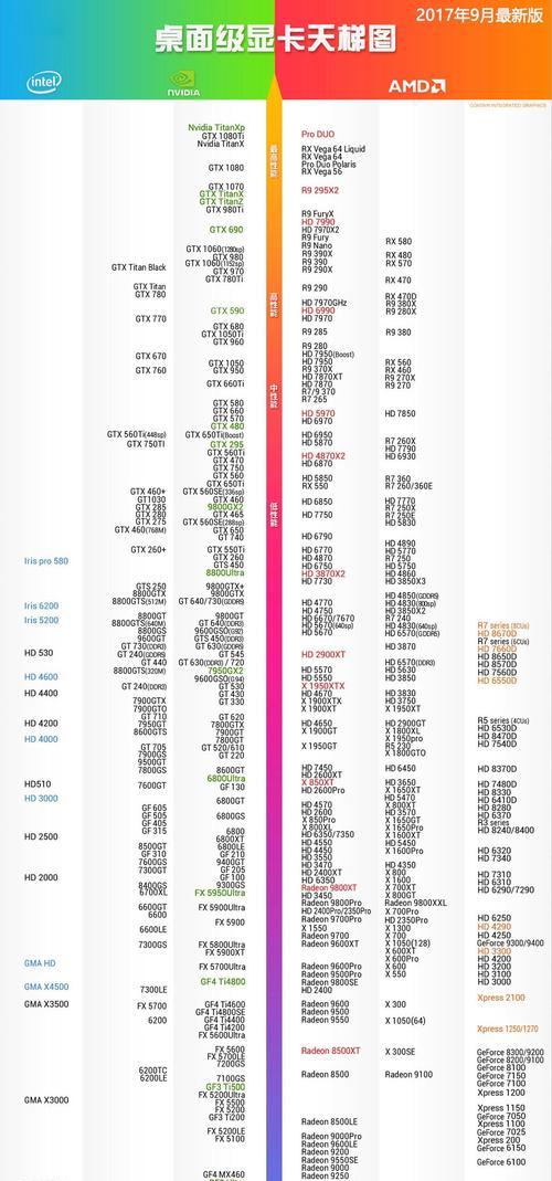 2023显卡排行天梯图推荐？如何选择最佳显卡？  第2张