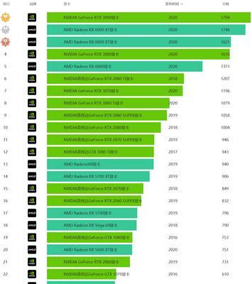 2023显卡排行天梯图推荐？如何选择最佳显卡？  第3张