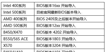 如何推荐显卡驱动升级？升级显卡驱动有哪些常见问题？  第1张