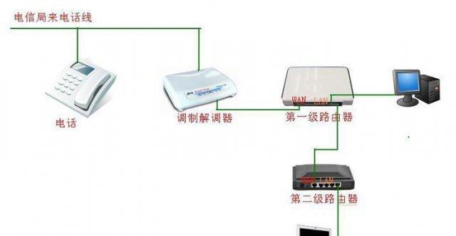 调制解调器的主要功能是什么？常见问题有哪些？  第1张