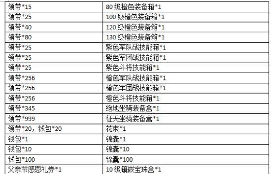 如何修改火炬之光3的存档数据？遇到问题怎么办？  第3张