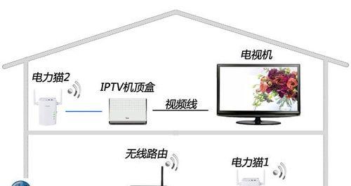 家里电脑如何连接无线网？连接失败怎么办？  第2张