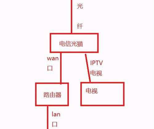 家里电脑如何连接无线网？连接失败怎么办？  第3张