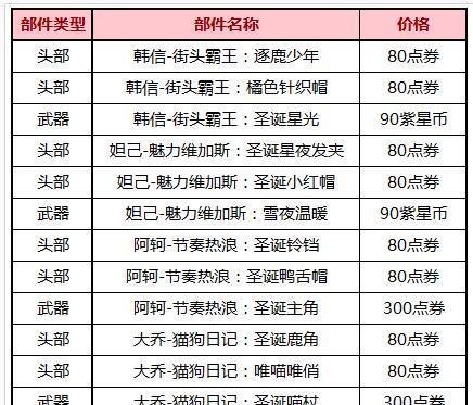 lol蒙多皮肤价格表最新是怎样的？购买时需要注意什么？  第3张