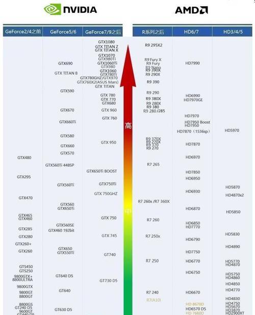 2023年最新显卡天梯图在哪里查看？如何根据性能选择显卡？  第3张