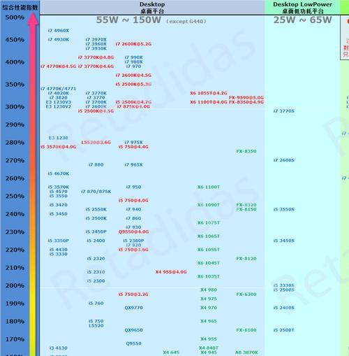 笔记本cpu性能排行榜怎么查看？2024年最新排名是怎样的？  第1张