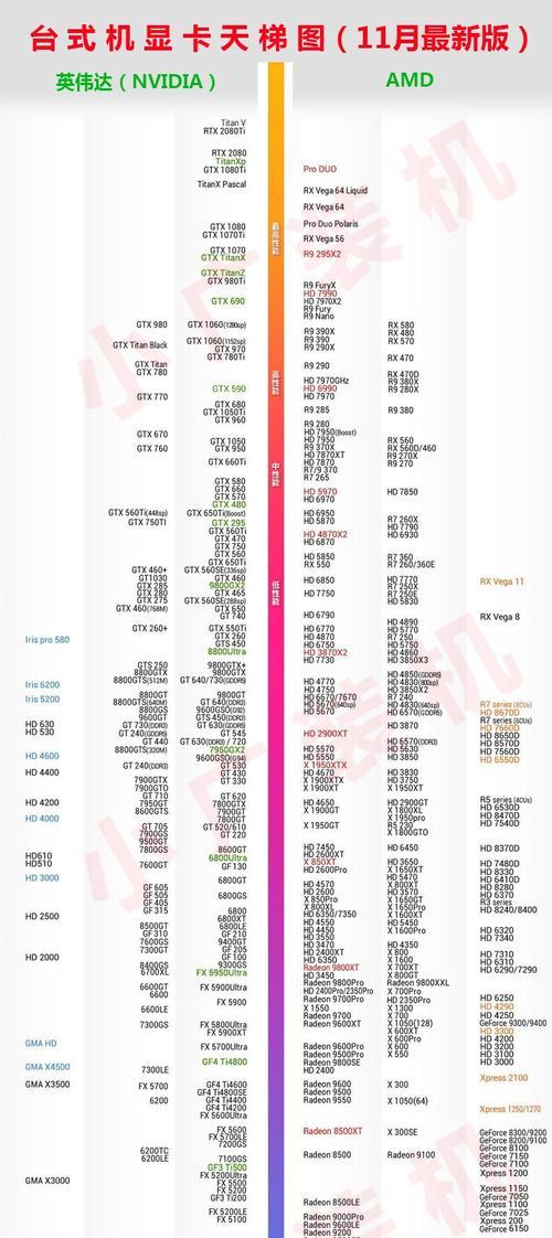 笔记本和桌面CPU性能天梯图怎么查看？如何根据天梯图选择合适的处理器？  第3张