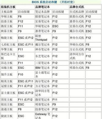 BIOS设置界面如何进入？进入BIOS的正确步骤是什么？  第2张