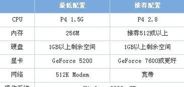 电脑配置参数在哪里看？如何快速查看电脑硬件信息？  第3张