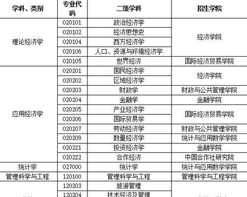 研究生报考条件有哪些？年龄限制是多少？  第1张