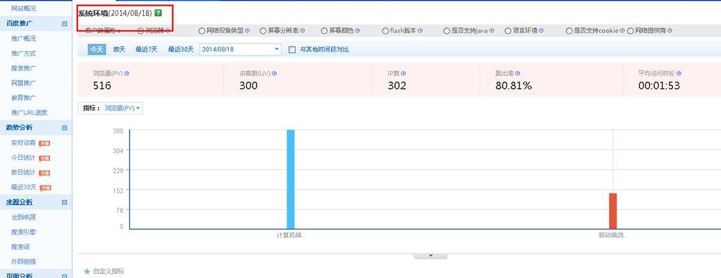 如何选择最佳的网站访问量统计工具？使用中常见问题有哪些？  第3张