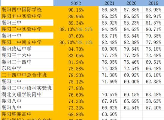 东莞十大重点高中排名是怎样的？如何根据排名选择适合的学校？  第3张