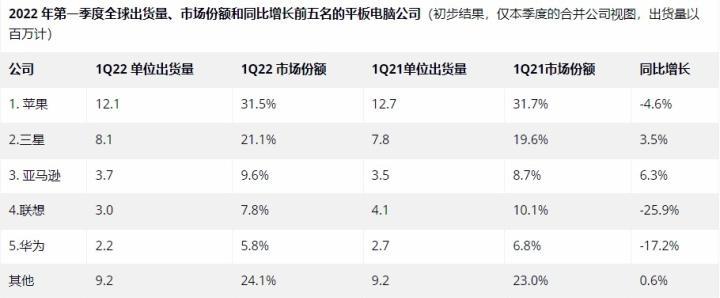 笔记本销量排行榜前十名是哪些品牌？购买时应该注意什么？  第3张