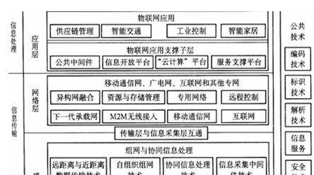 网站架构是什么意思？如何优化网站架构提高SEO效果？  第1张