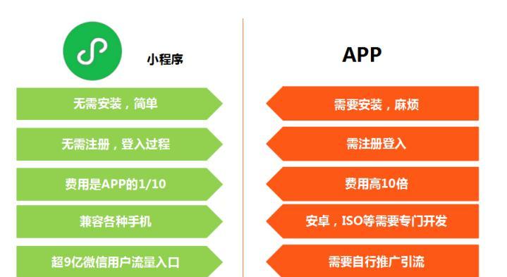 微信小程序制作模板怎么选？常见问题有哪些解决方法？  第1张