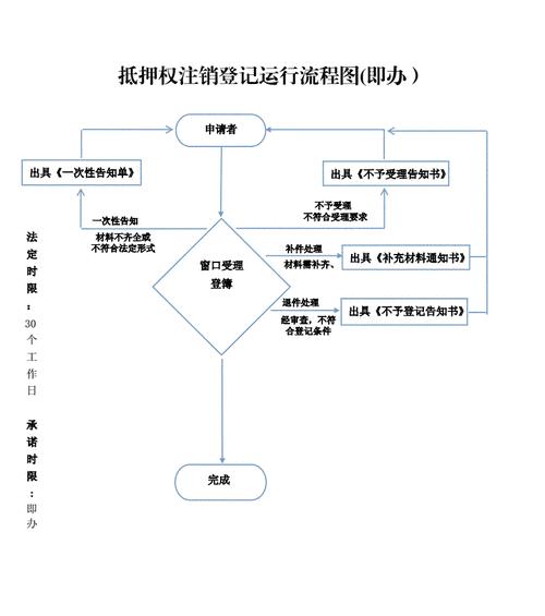 申请公司流程是怎样的？注册公司需要哪些费用？  第3张