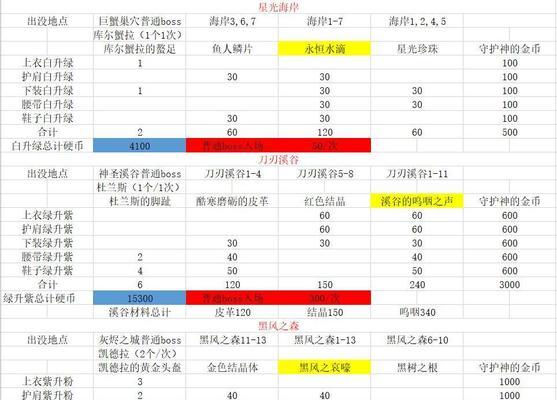 dnf武器补丁如何制作？制作教程中常见问题有哪些？  第2张