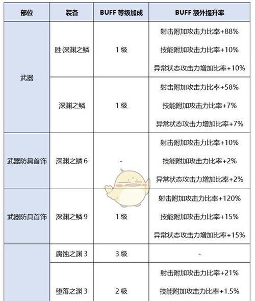 dnf70版本弹药刷图加点怎么选择？加点方案有哪些常见问题？  第1张