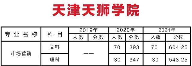 天津专升本可以报考哪些学校？如何选择合适的院校？  第3张