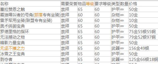 雷矛军需官在哪里？如何快速找到并获取装备？  第1张