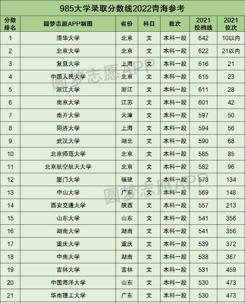 今年高考一本分数线是多少？各省份分数线对比分析？  第2张