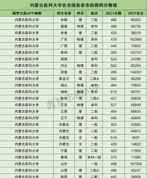 今年高考一本分数线是多少？各省份分数线对比分析？  第1张