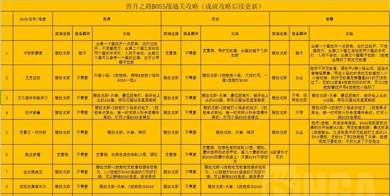 克洛玛古斯怎么打？详细攻略与技巧解析？  第2张