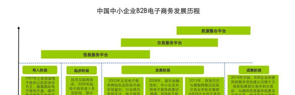 B2B电商平台有哪些？如何选择适合自己的平台？  第2张