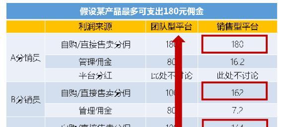 网络分销平台有哪些类型？它们各自的特点是什么？  第3张