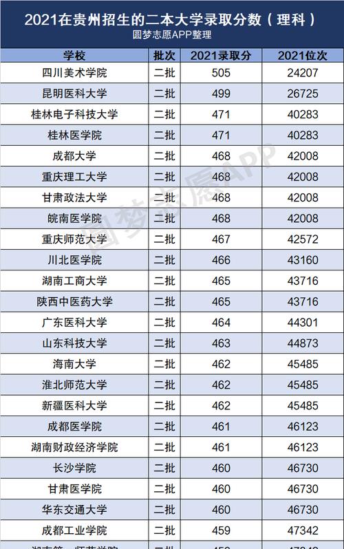 四川二本大学理科排名是怎样的？哪些大学值得选择？  第2张