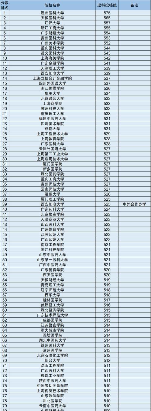 四川二本大学理科排名是怎样的？哪些大学值得选择？  第1张