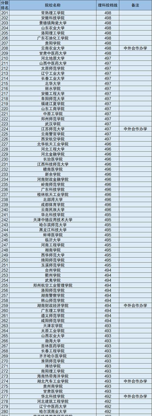 四川二本大学理科排名是怎样的？哪些大学值得选择？  第3张