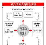 营销策略都有哪些方面？如何制定有效的营销计划？  第2张