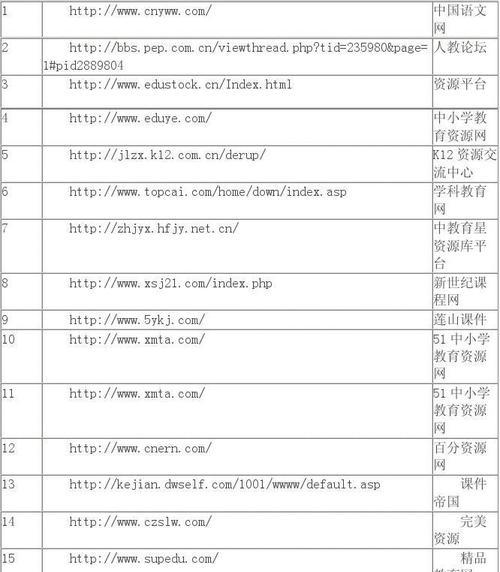 网站搭建软件工具有哪些？如何选择适合自己的工具？  第2张